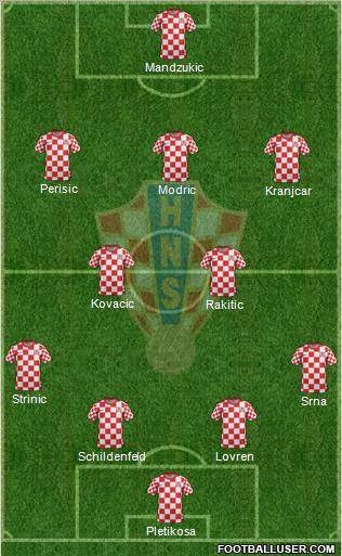 Croatia Formation 2012