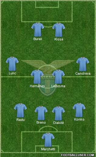 S.S. Lazio Formation 2012