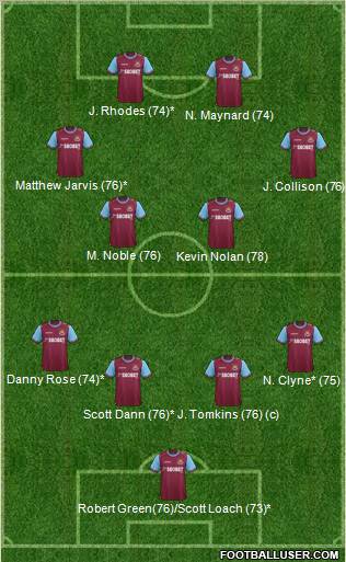 West Ham United Formation 2012