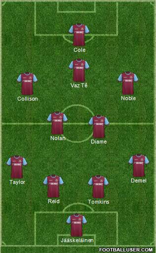 West Ham United Formation 2012