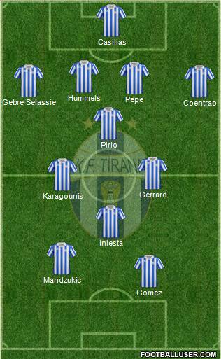 KF Tirana Formation 2012