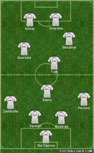 Swansea City Formation 2012