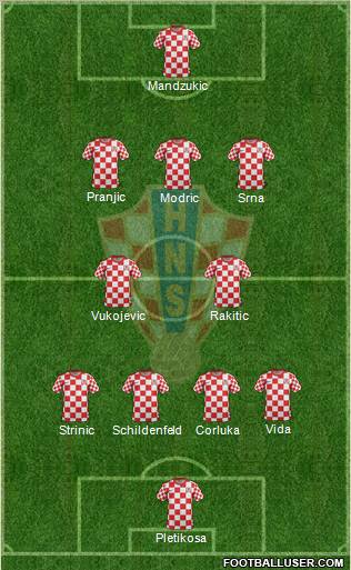 Croatia Formation 2012