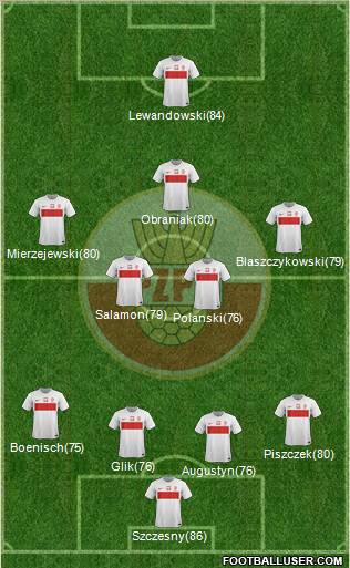 Poland Formation 2012