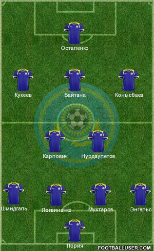 Kazakhstan Formation 2012