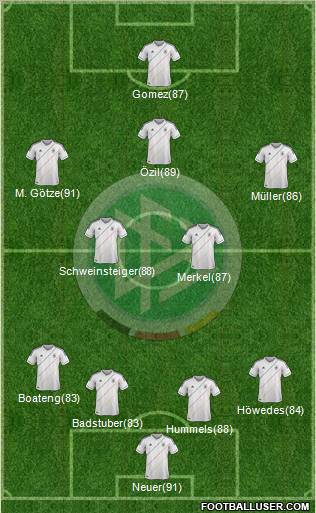 Germany Formation 2012