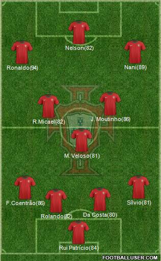 Portugal Formation 2012