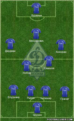 Dinamo Moscow Formation 2012