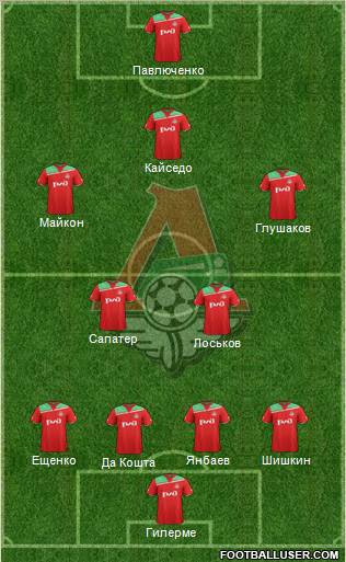 Lokomotiv Moscow Formation 2012