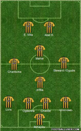 Hull City Formation 2012