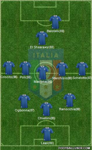 Italy Formation 2012