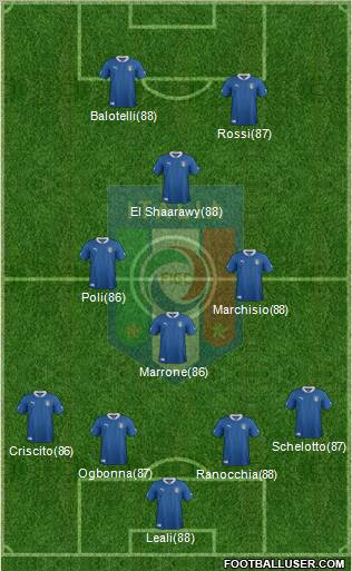 Italy Formation 2012