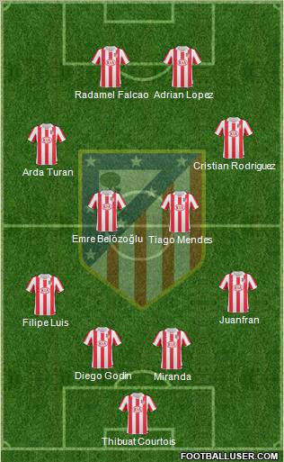 Atlético Madrid B Formation 2012