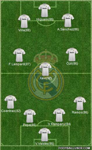 Real Madrid C.F. Formation 2012