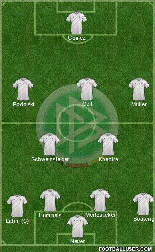 Germany Formation 2012