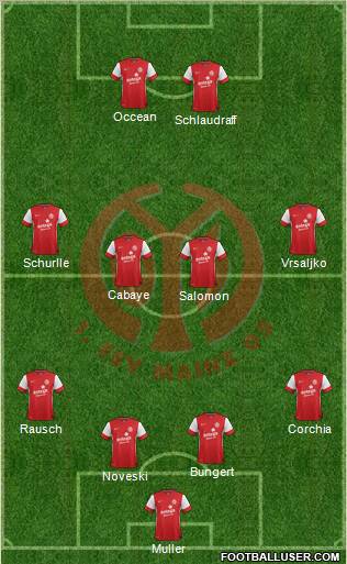 1.FSV Mainz 05 Formation 2012