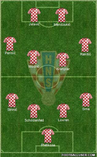 Croatia Formation 2012