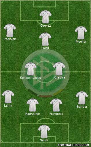 Germany Formation 2012