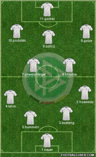 Germany Formation 2012