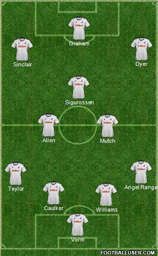 Swansea City Formation 2012