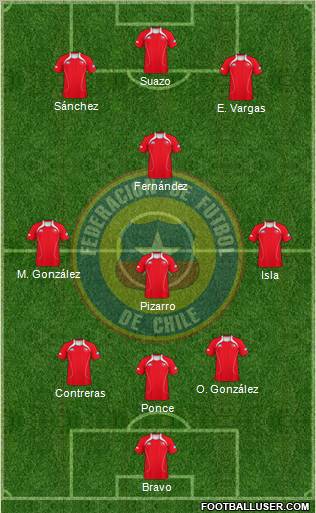 Chile Formation 2012