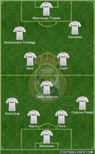 Real Madrid C.F. Formation 2012