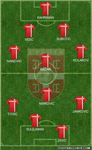 Serbia Formation 2012