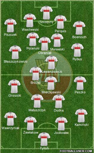 Poland Formation 2012