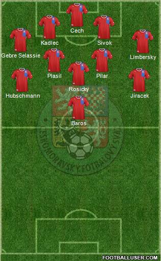 Czech Republic Formation 2012