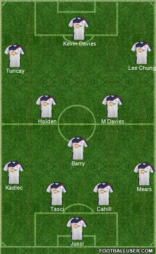 Bolton Wanderers Formation 2012