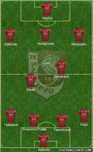 FK Sarajevo Formation 2012