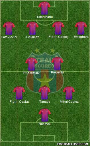 FC Steaua Bucharest Formation 2012