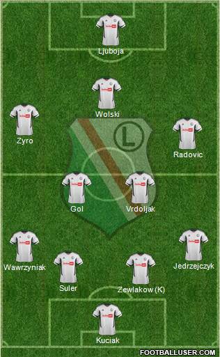 Legia Warszawa Formation 2012