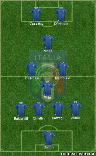 Italy Formation 2012