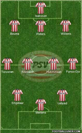 PSV Formation 2012