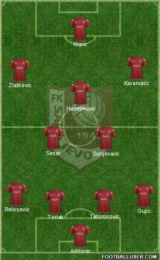 FK Sarajevo Formation 2012