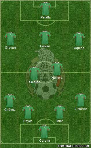 Mexico Formation 2012