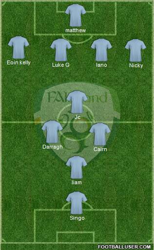 Ireland Formation 2012