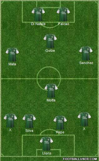 Portland Timbers Formation 2012