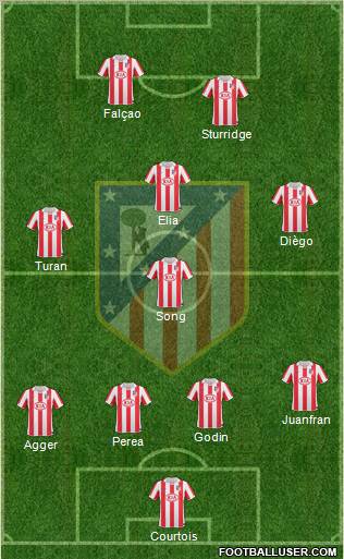 Atlético Madrid B Formation 2012