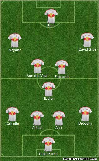 New York Red Bulls Formation 2012