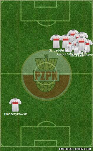 Poland Formation 2012