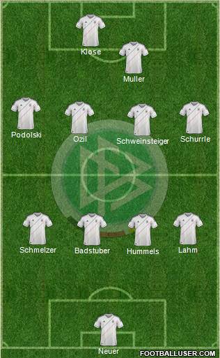 Germany Formation 2012