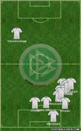 Germany Formation 2012