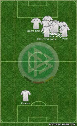 Germany Formation 2012