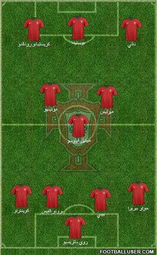 Portugal Formation 2012