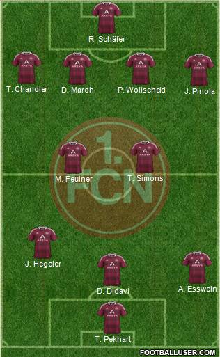 1.FC Nürnberg Formation 2012