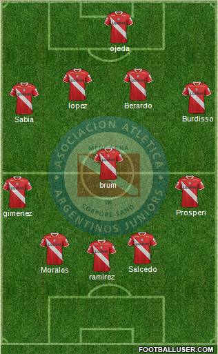 Argentinos Juniors Formation 2012