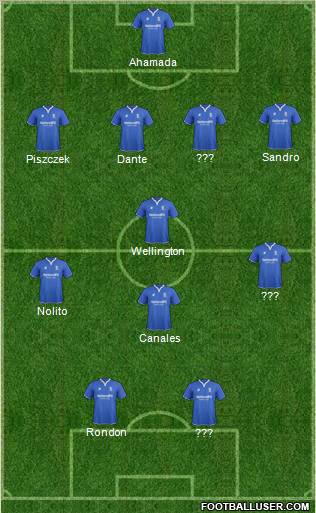 Birmingham City Formation 2012