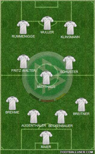 Germany Formation 2012